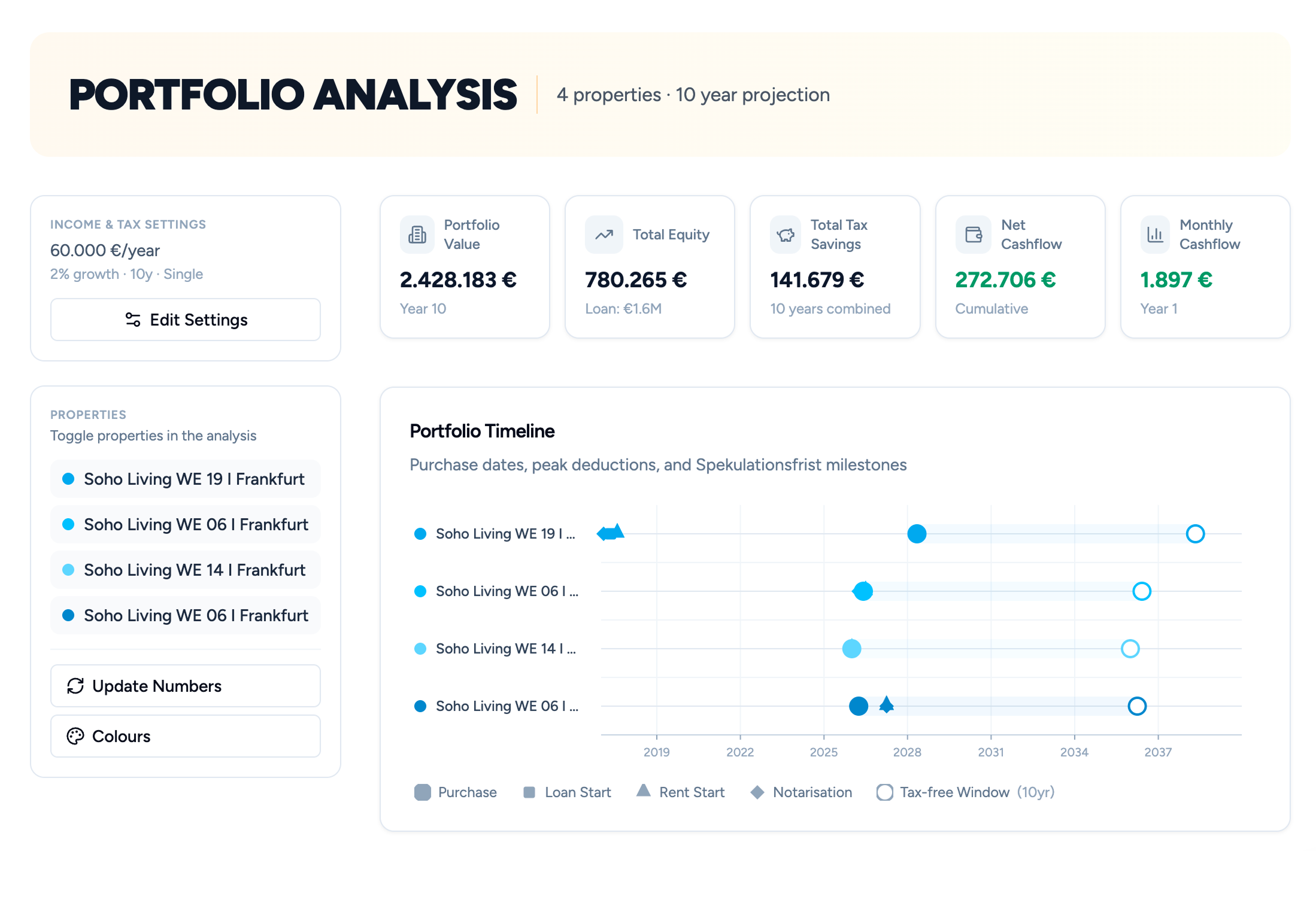 Financemate portfolio analysis for portfolio builders