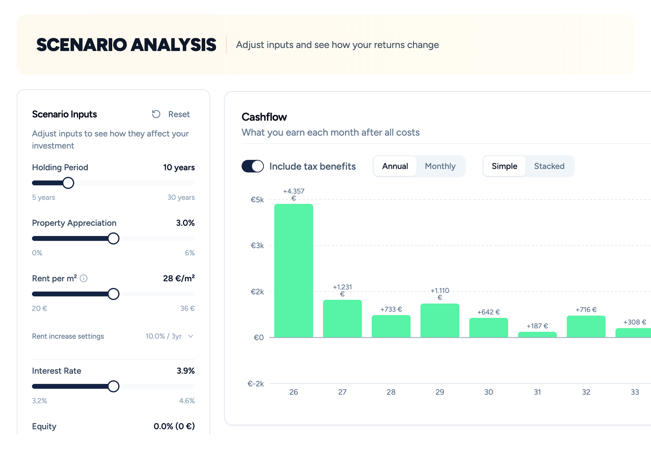 Financemate scenario analysis for existing investors