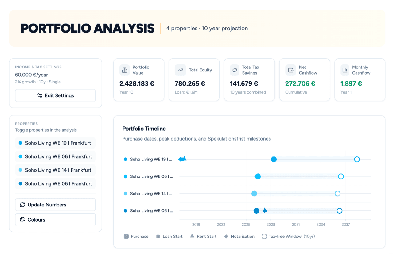 Portfolio projection in the Financemate app