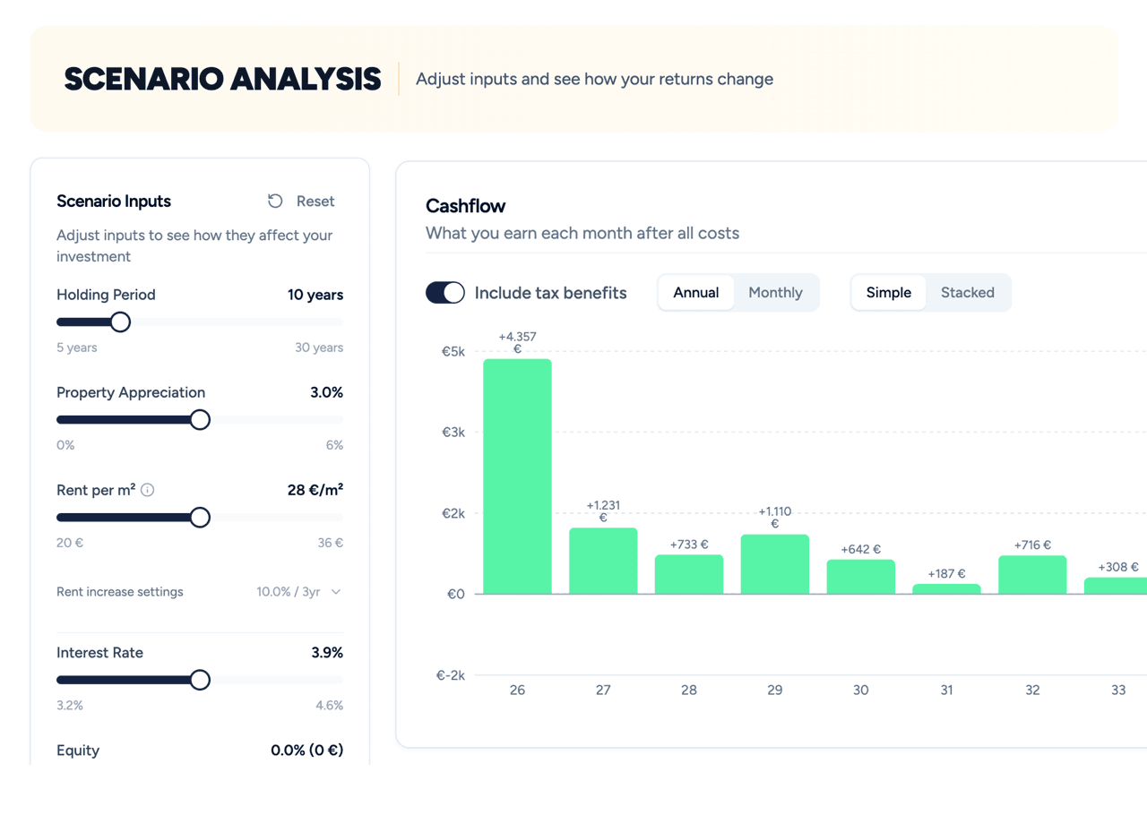 Scenario modelling in the Financemate app