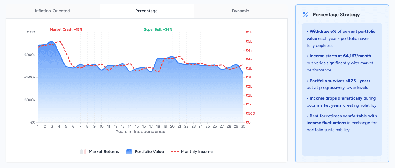 The Complete Guide to ETF Investing in Germany for Expats