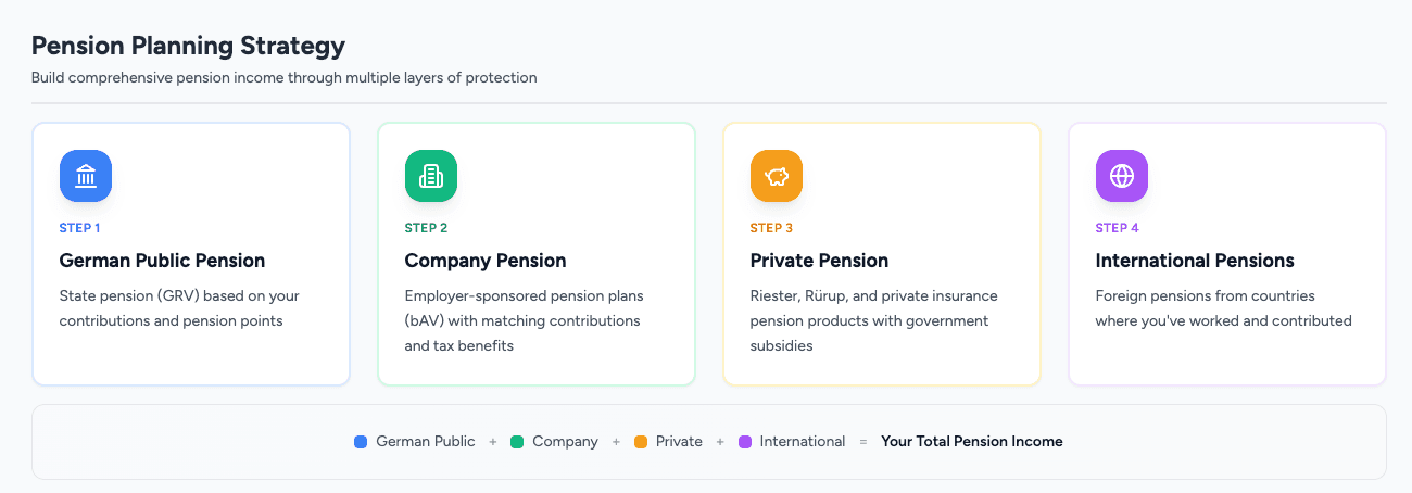 German Pension Systems: Complete Guide for Expats in 2025