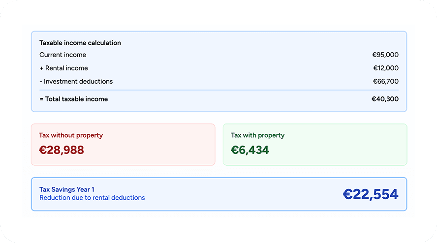 Understanding Your German Tax Return as an Expat