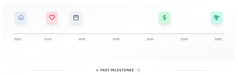 Why Financial Planning Matters for Expats: Complete Guide 2025