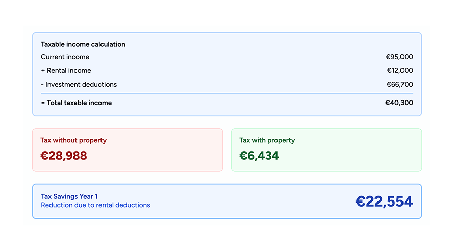 Understanding Your German Tax Return as an Expat